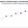Душ солнечный Happy Beach F 530 белый 220х240х2220 мм