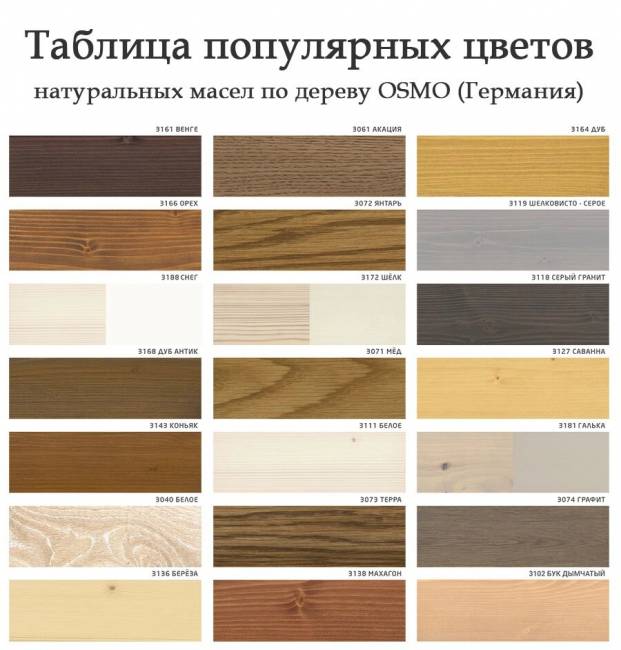 Шкаф навесной 600 х 300 х 720 филенка, сосна, без покраски