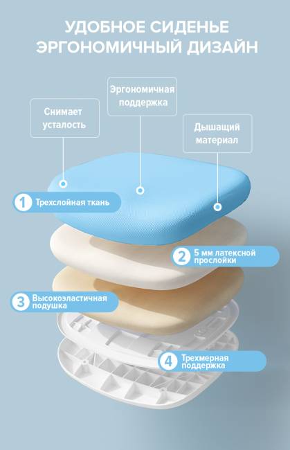 Детское кресло Everprof Kids 102 Ткань Голубой Детское кресло Everprof Kids 102 Ткань Голубой