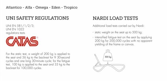 Шезлонг-лежак пластиковый Tropico тортора 1700-1945х690х910 мм Шезлонг-лежак пластиковый Tropico тортора 1700-1945х690х910 мм
